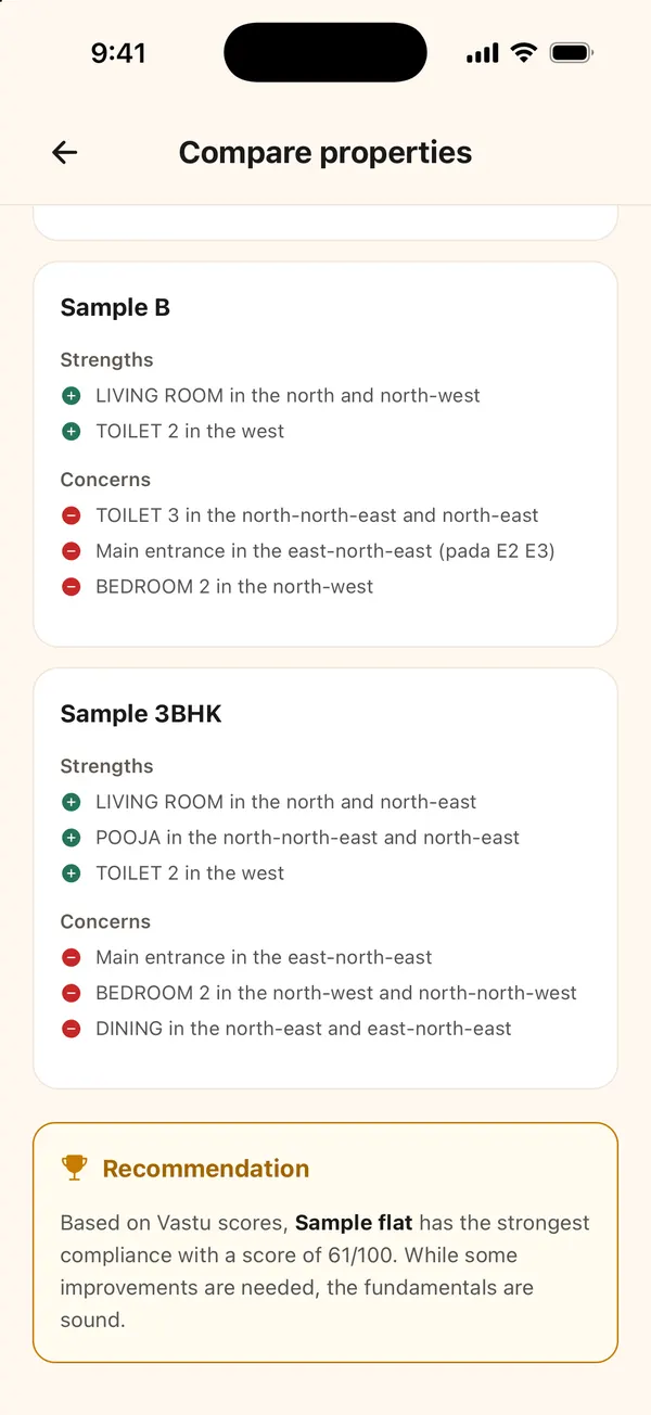 Key highlights for each flat, listing its strengths and concerns