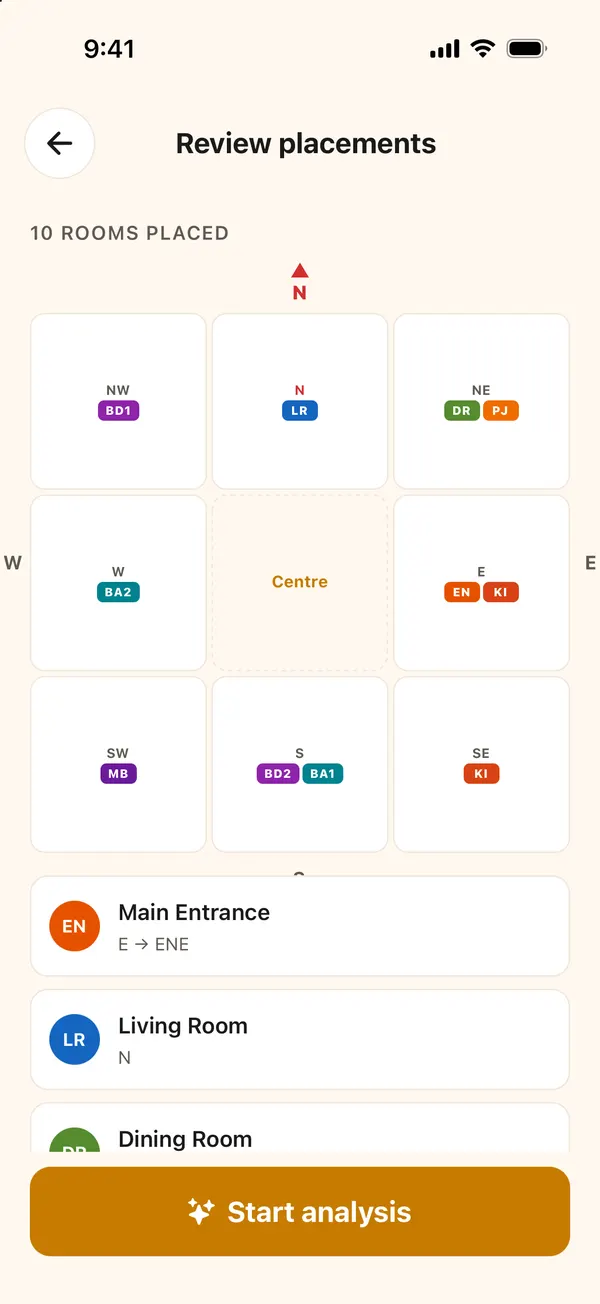 Review placements screen listing each room and its zone, with Start analysis