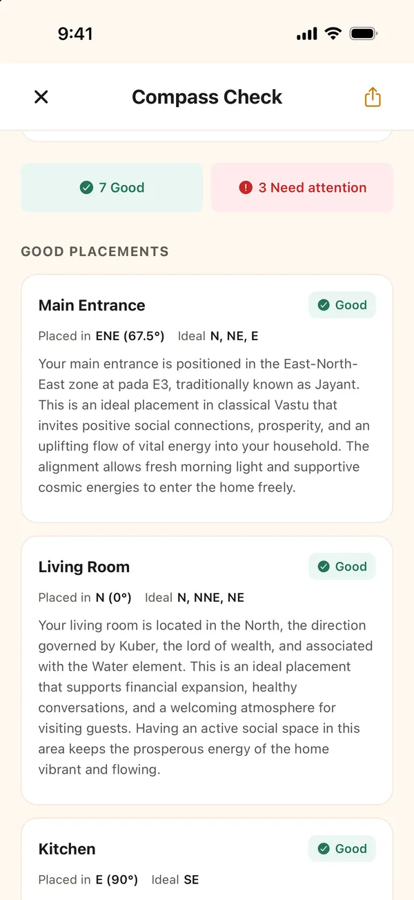 The report's good placements, each room with where it was placed and its ideal directions